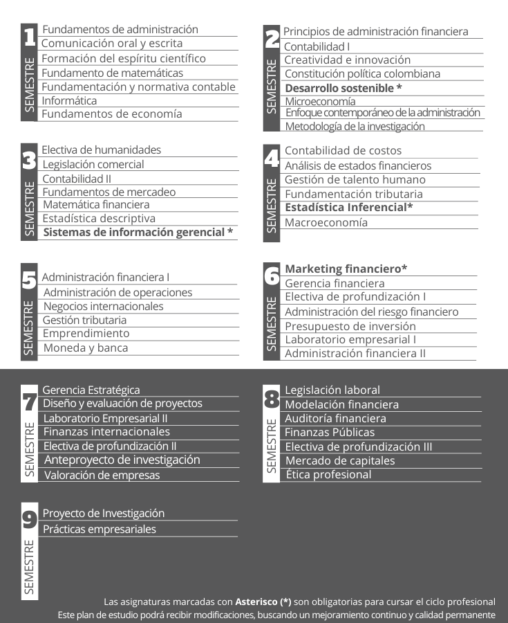 Plan de estudio de Administración Financiera